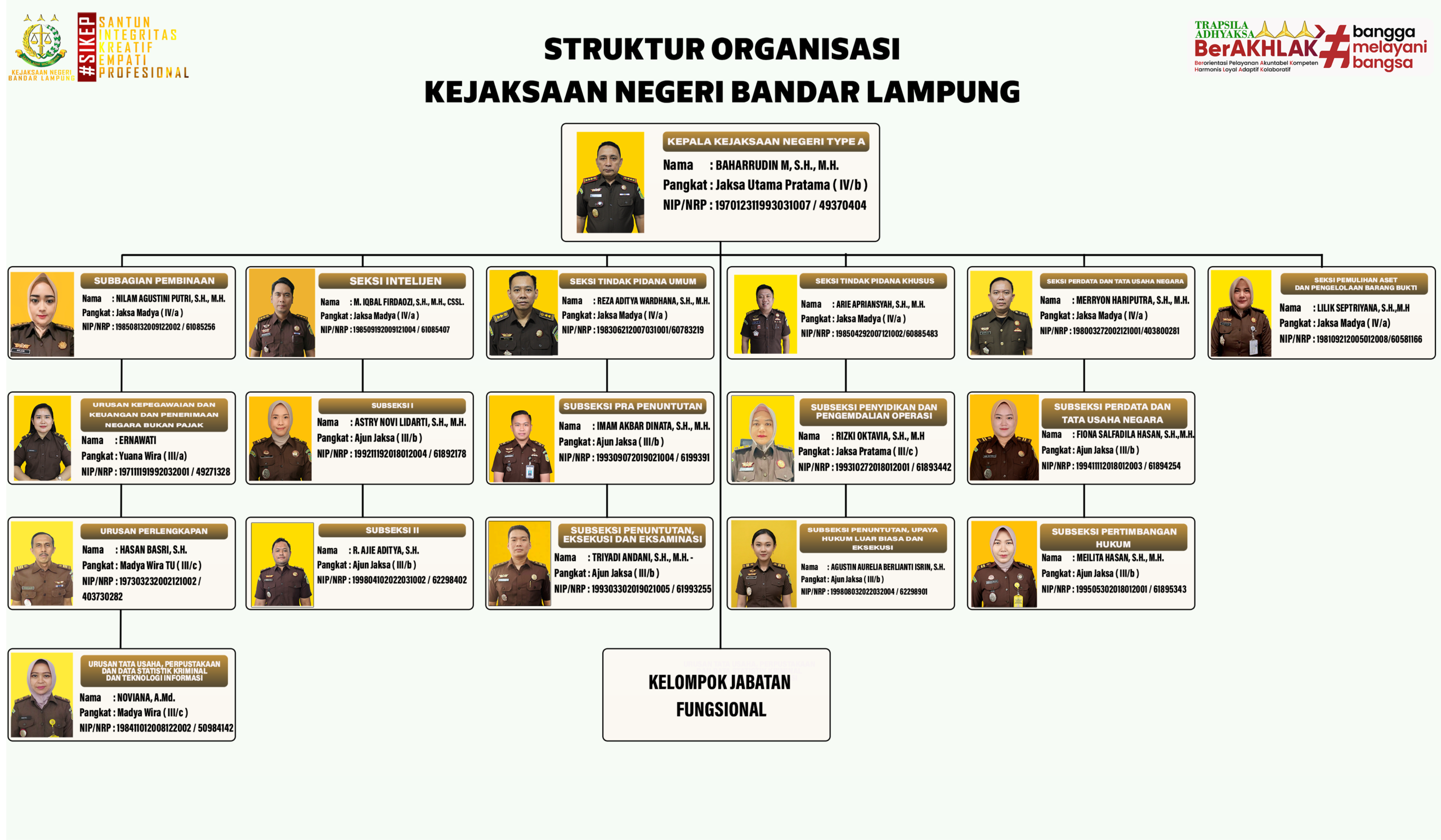 STRUKTUR KEJARI BANDAR LAMPUNG 2026